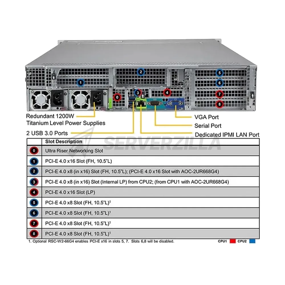 Платформа системного блока SuperMicro SYS-620U-TNR/SYS-620U-TNR-GI027 — фото 3