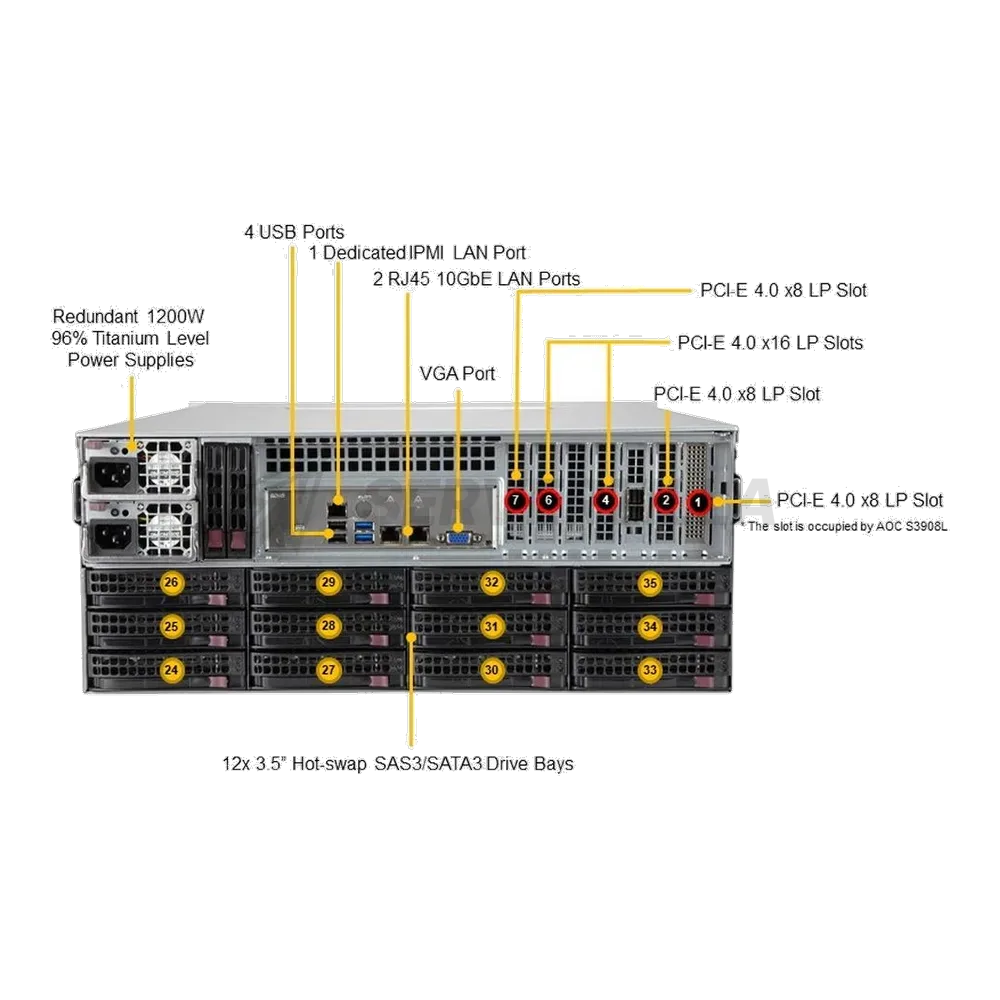 Платформа системного блока SuperMicro SSG-540P-E1CTR36H Storage UP 4U Barebone Single 3rd Gen Intel Xeon Scalable processors Up to 3TB RDIMM/LRDIMM/Intel DCPMM SATA3, SAS3, M.2 Dual 10GbE, IPMI LAN port — фото 3