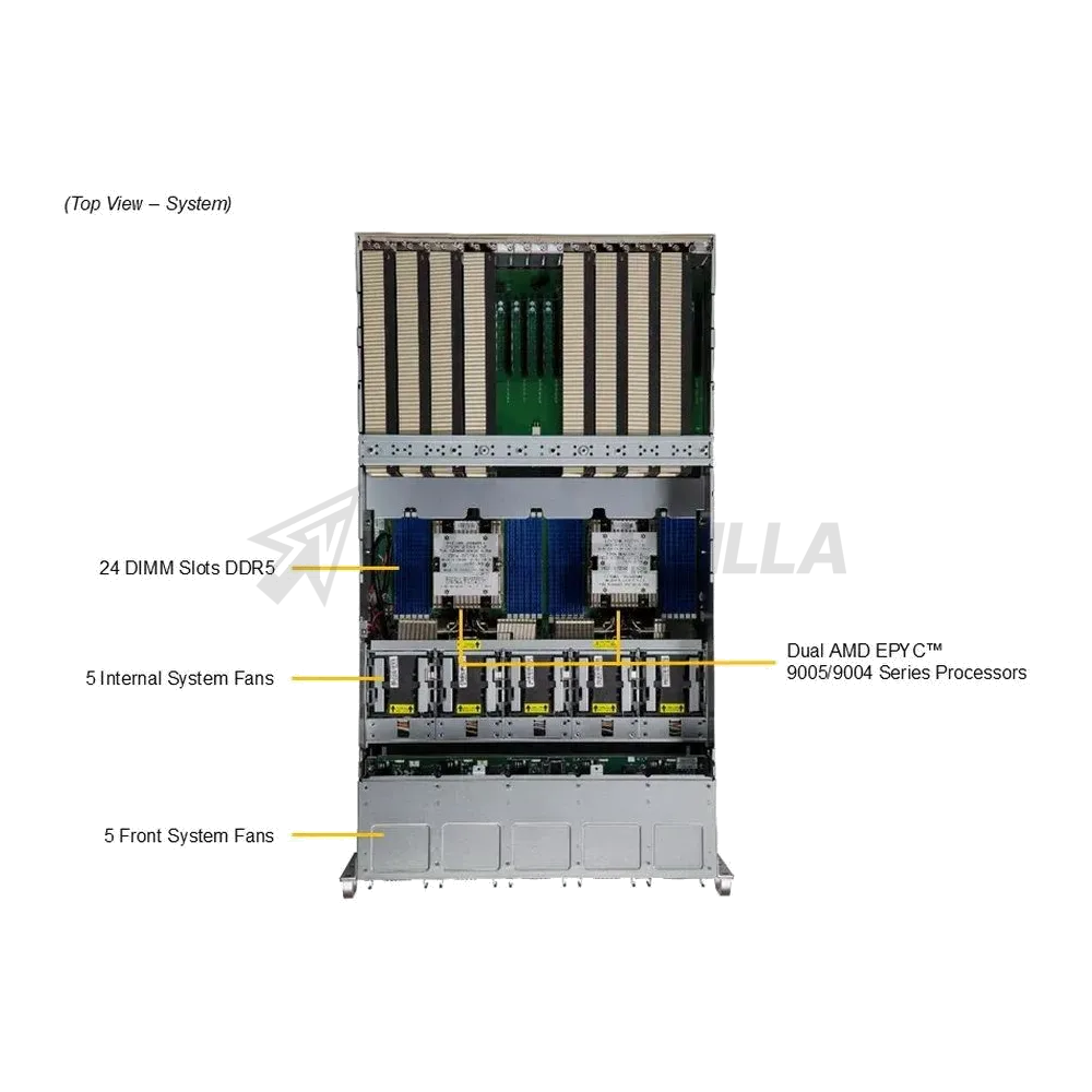 Платформа системного блока SuperMicro AS -5126GS-TNRT 5U SuperServer new pulled — фото 3