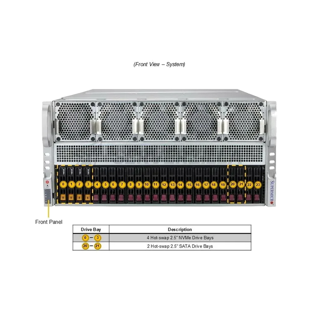 Платформа системного блока SuperMicro AS -5126GS-TNRT 5U SuperServer new pulled — фото 2