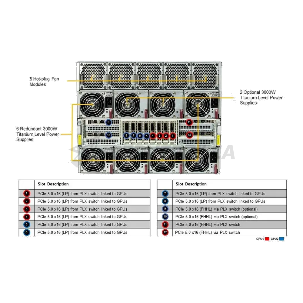 Сервер SuperMicro VFG-SYS-821GE-TNHR — фото 5