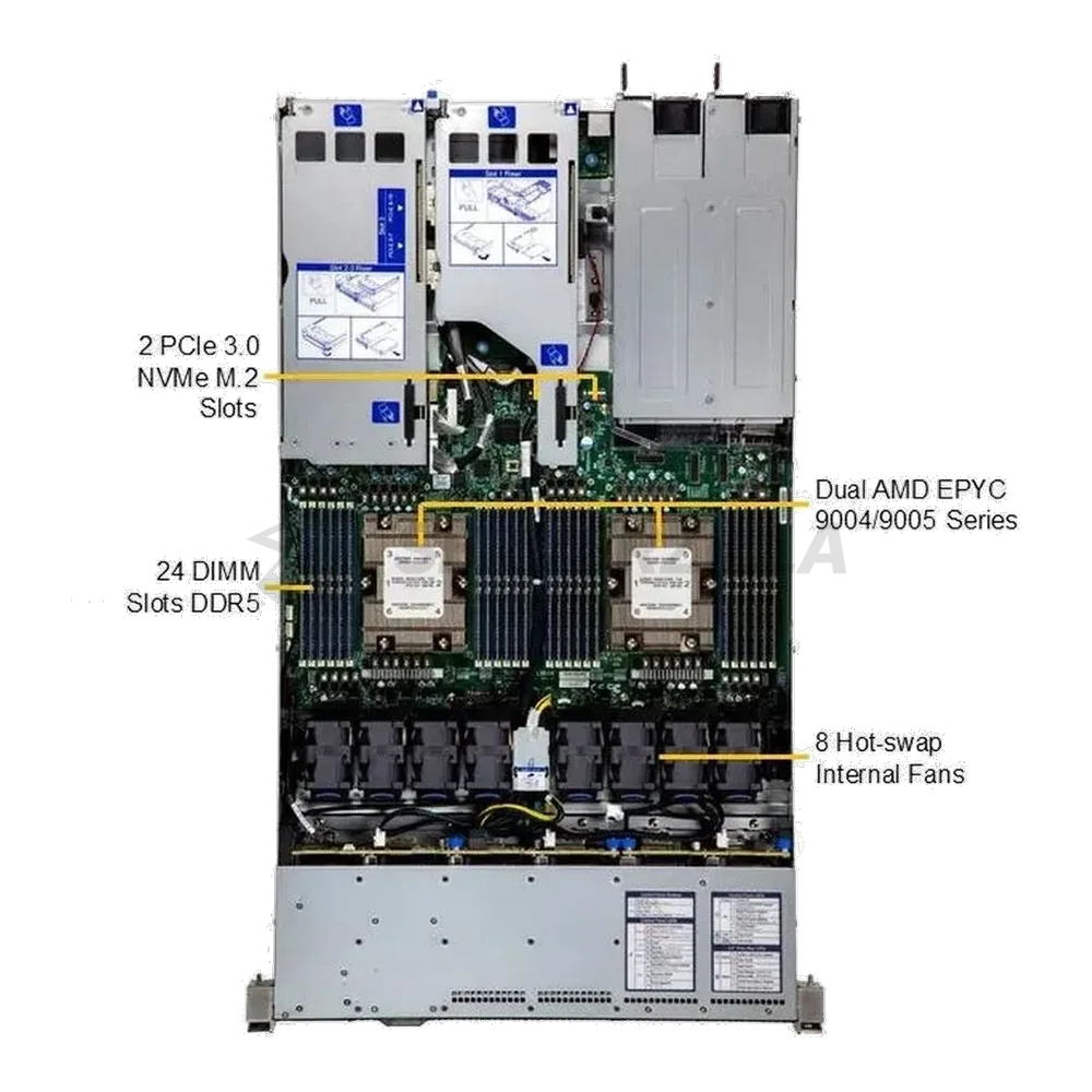 Серверная платформа 1U Supermicro AS-1125HS-TNR — фото 2