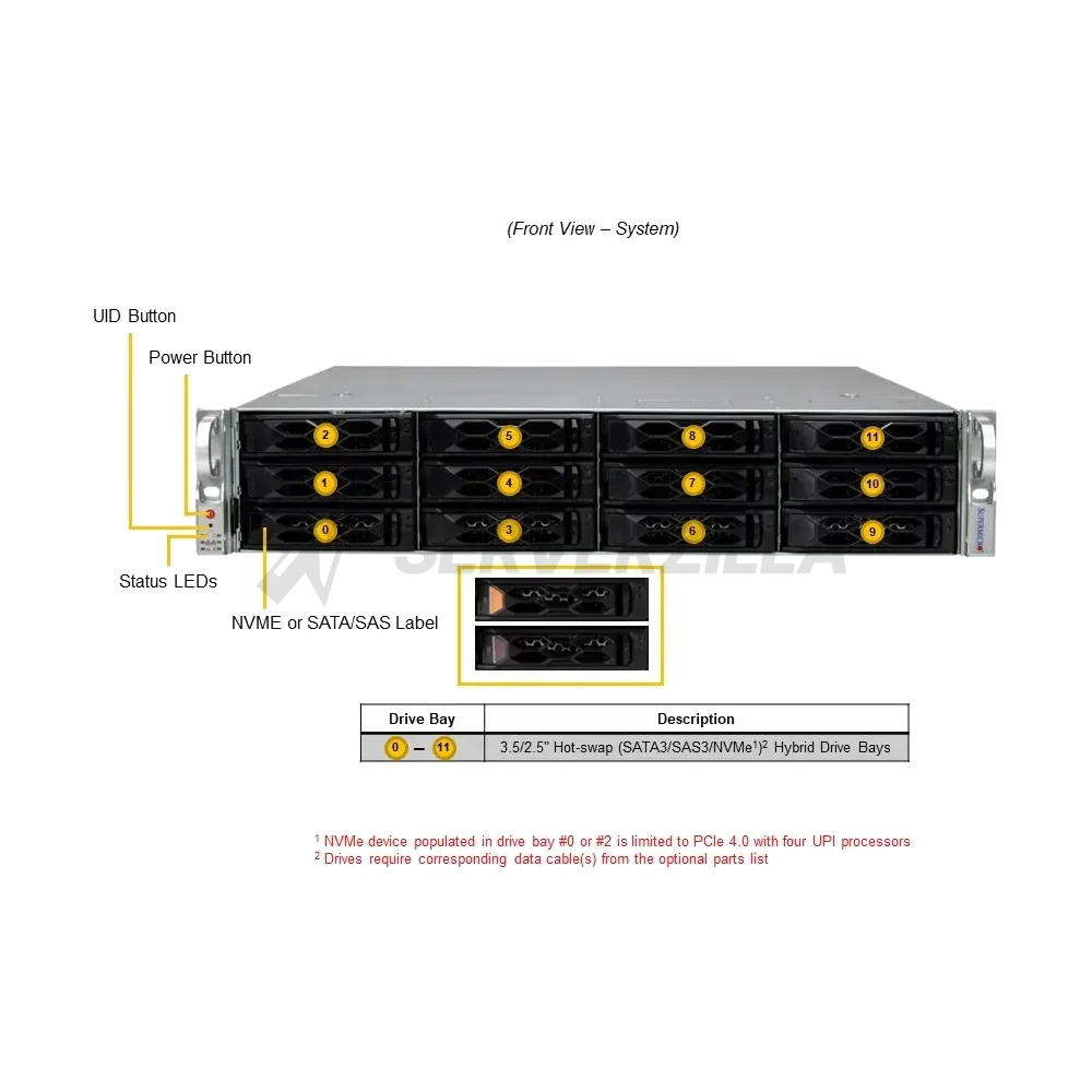 Серверная платформа 2U Supermicro SYS-621C-TN12R 12×NVMe — фото 5