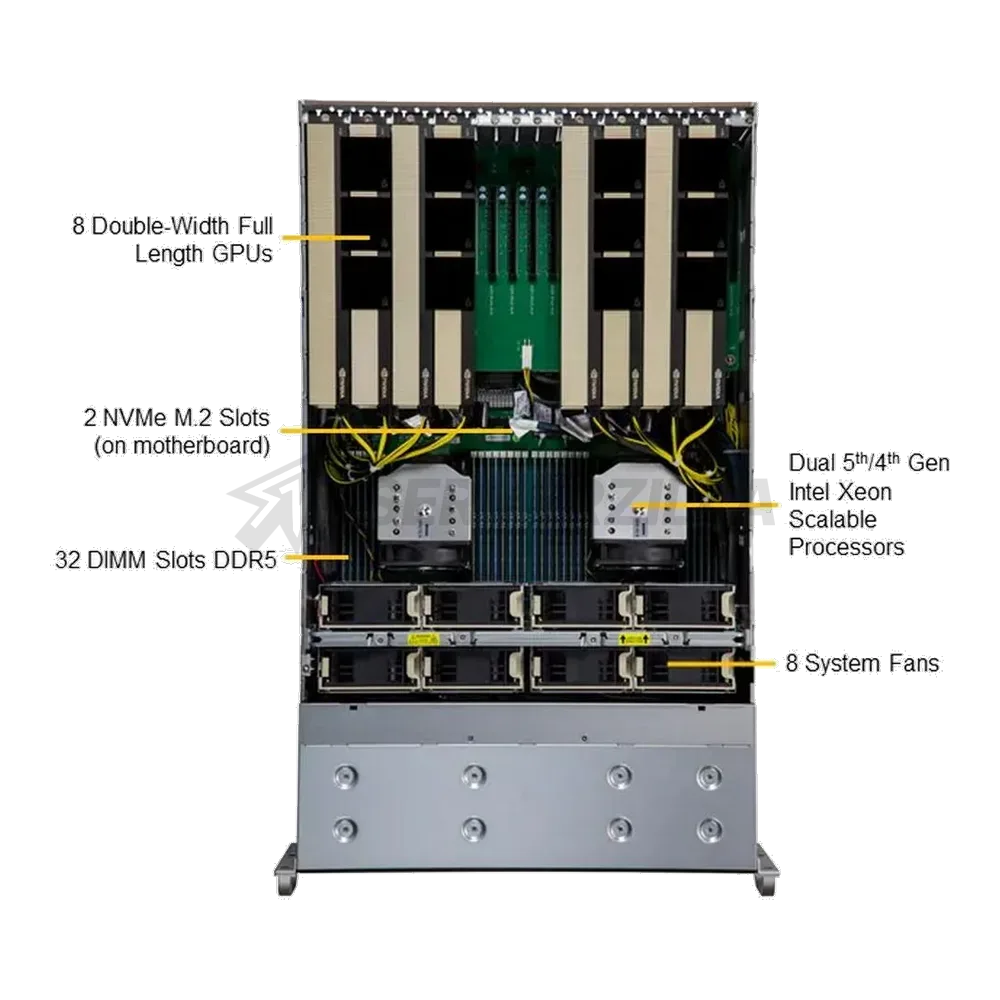 Платформа системного блока SuperMicro SYS-421GE-TNRT3 — фото 3