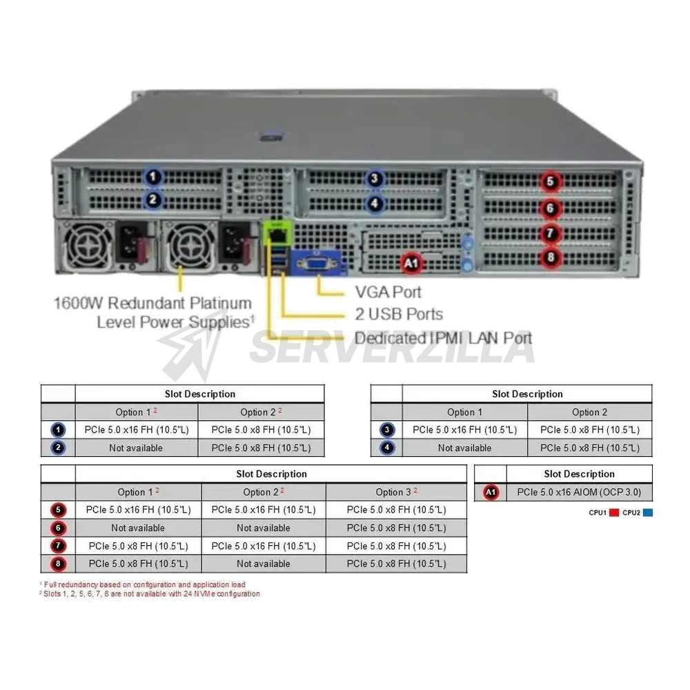 Платформа системного блока SuperMicro AS -2125HS-TNR — фото 3