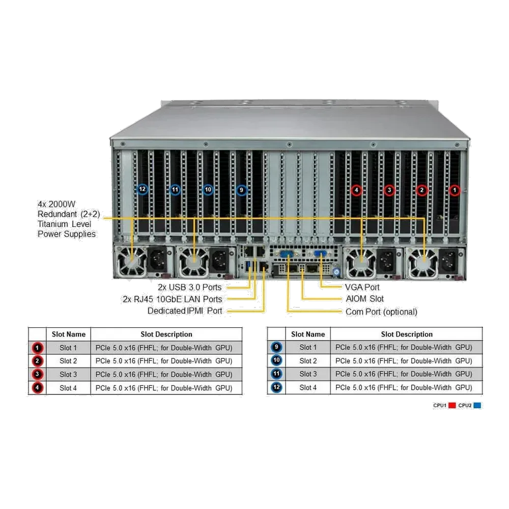 Платформа системного блока SuperMicro SYS-421GE-TNRT3 — фото 4