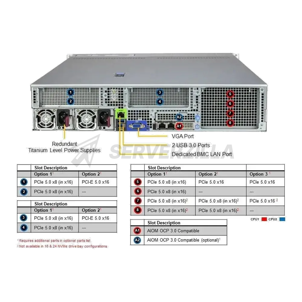 Платформа системного блока SuperMicro SYS-222H-TN pull version Bad Pack — фото 3