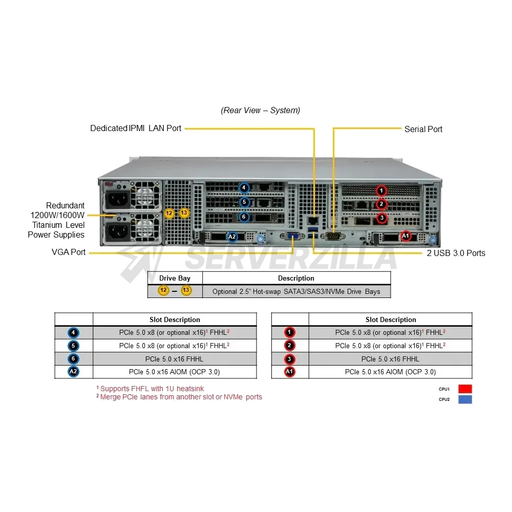 Серверная платформа 2U Supermicro SYS-621C-TN12R 12×NVMe — фото 6