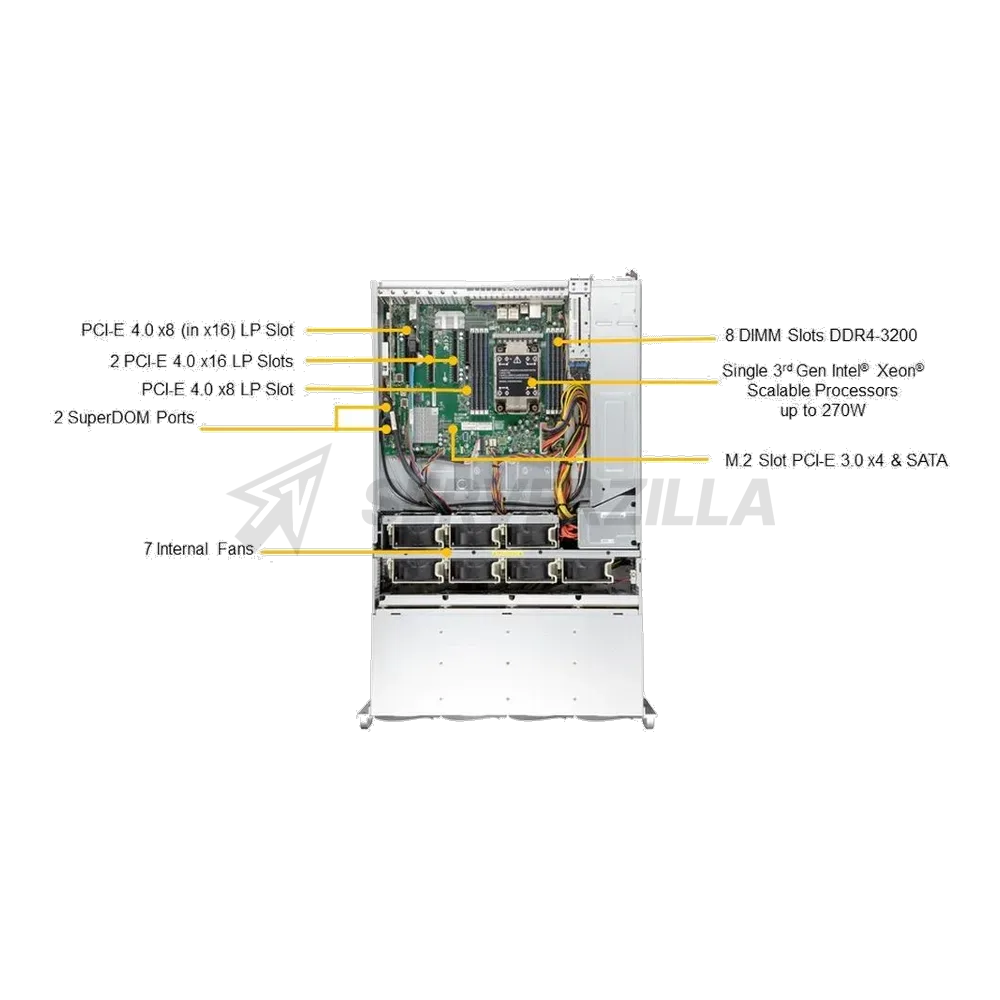 Платформа системного блока SuperMicro SSG-540P-E1CTR36H Storage UP 4U Barebone Single 3rd Gen Intel Xeon Scalable processors Up to 3TB RDIMM/LRDIMM/Intel DCPMM SATA3, SAS3, M.2 Dual 10GbE, IPMI LAN port — фото 2
