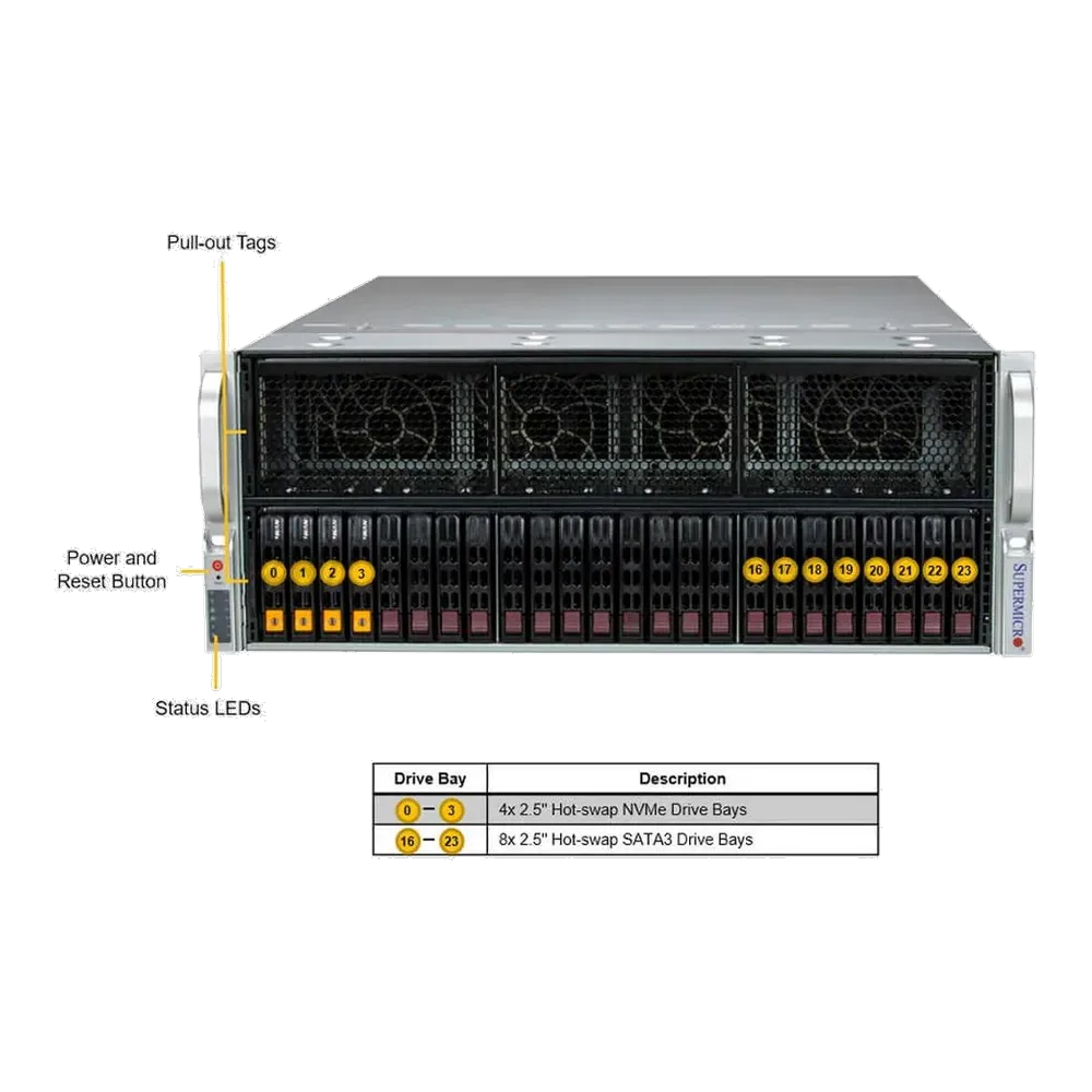 Платформа системного блока SuperMicro SYS-421GE-TNRT3 — фото 2