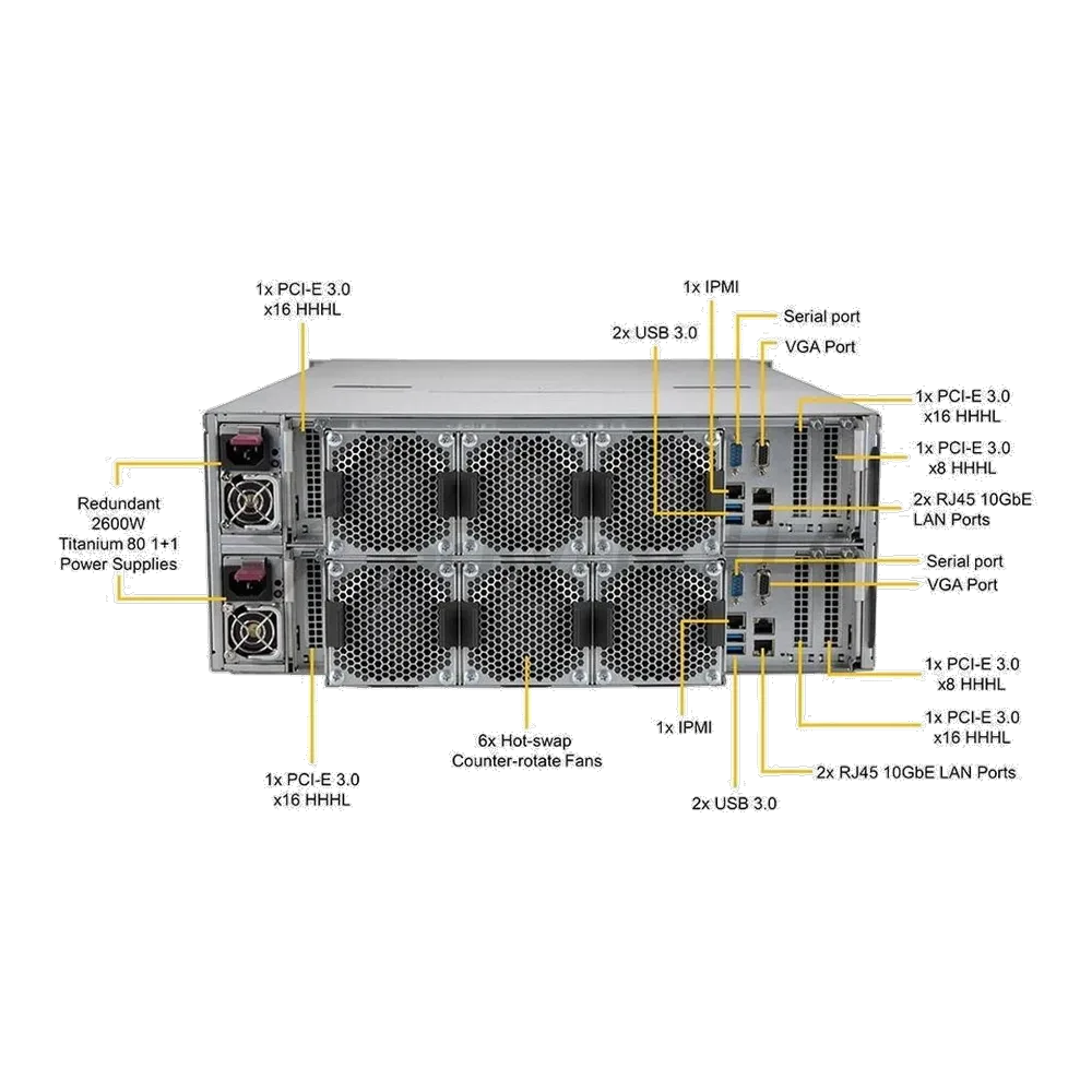 Сервер SuperMicro SSG-6049SP-DE2CR90 *1, Intel Xeon Silver 4210 *4, 16GB DDR4 RECC 2933MHz *4, Intel D3-S4510 240GB SATA *2, AOC-S3008L-L8i*2, CBL-SAST-0699*2 (432035) — фото 2