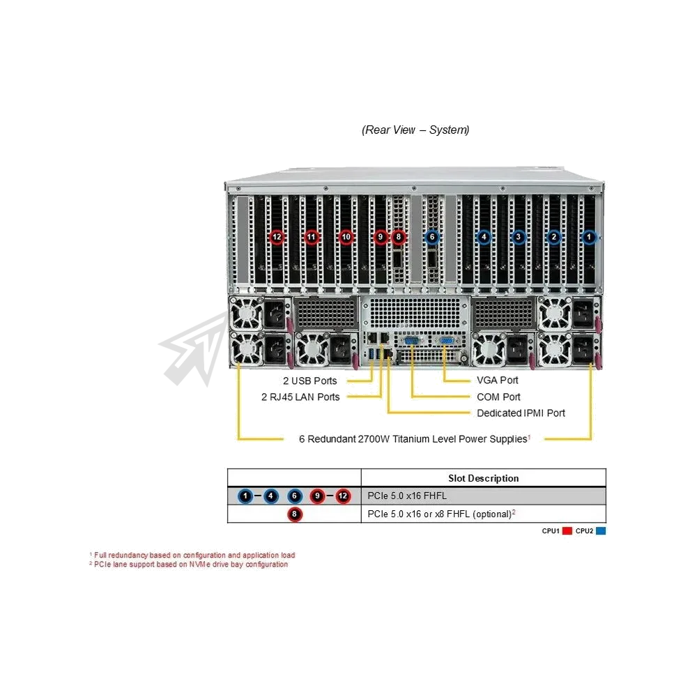 Платформа системного блока SuperMicro AS -5126GS-TNRT 5U SuperServer new pulled — фото 4